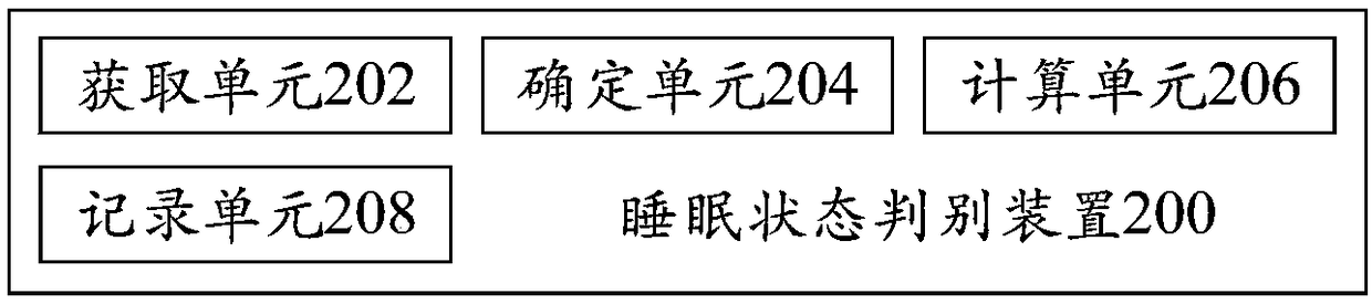 Sleep state judging method and device, computer device and readable storage medium