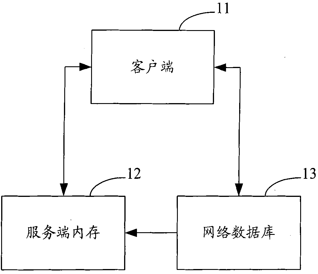 Digital television management system and method