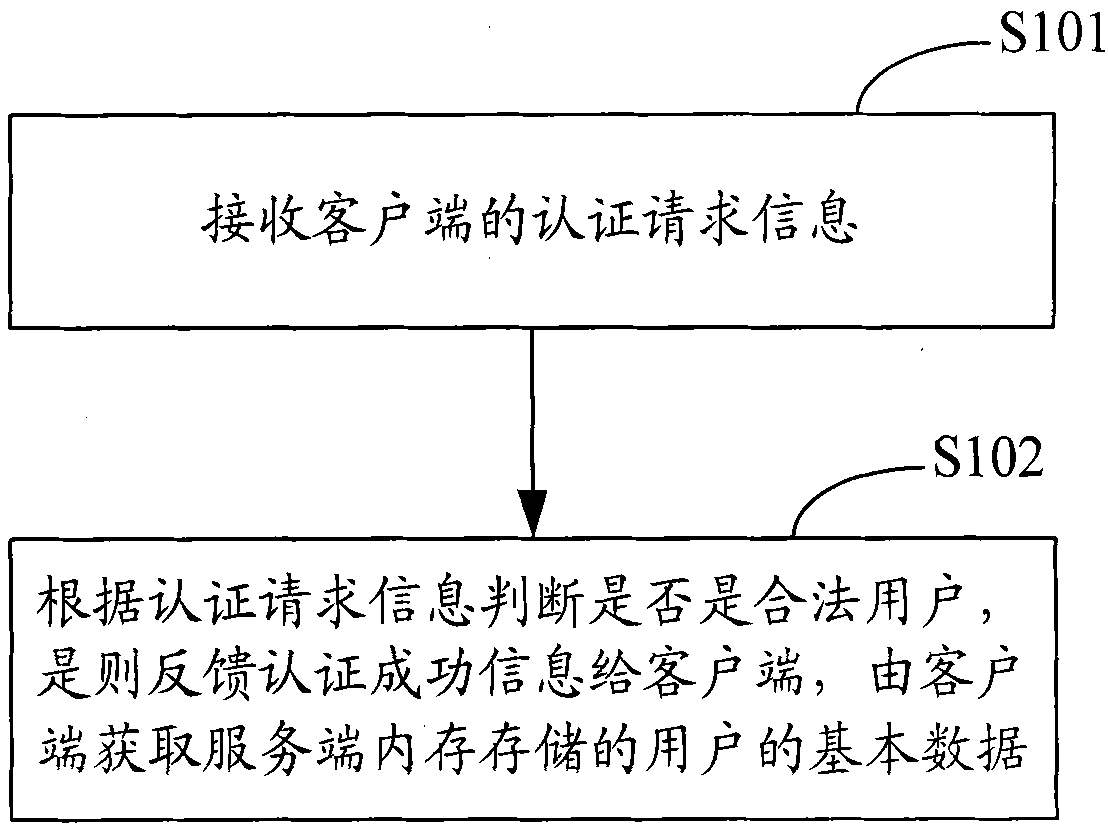 Digital television management system and method