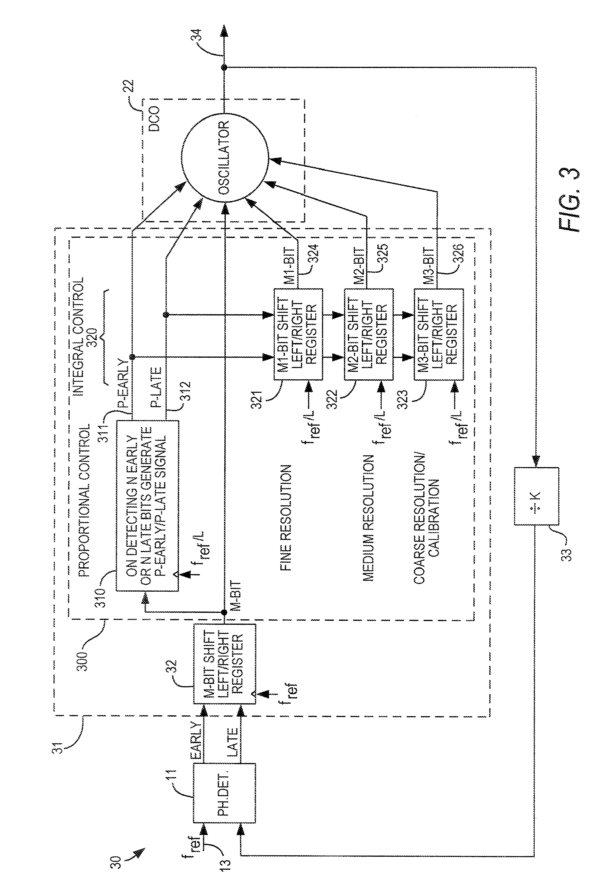 Digital loop circuit for programmable logic device