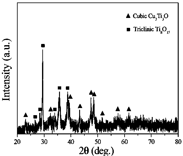 Copper titanate nanoneedle and preparation method thereof