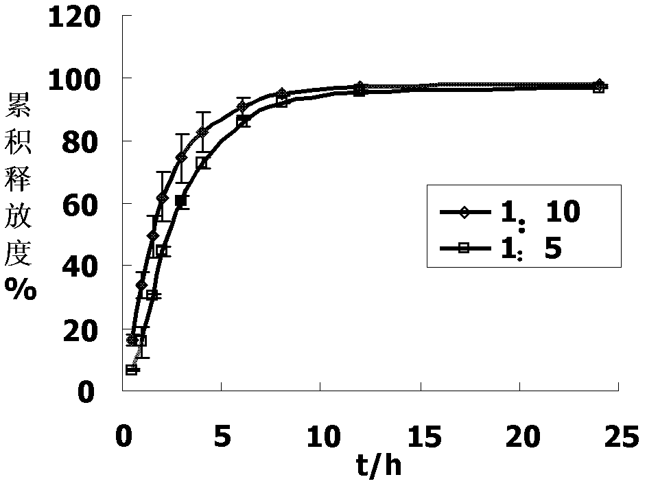 Vinflunine liposome preparation and preparation method of vinflunine liposome preparation