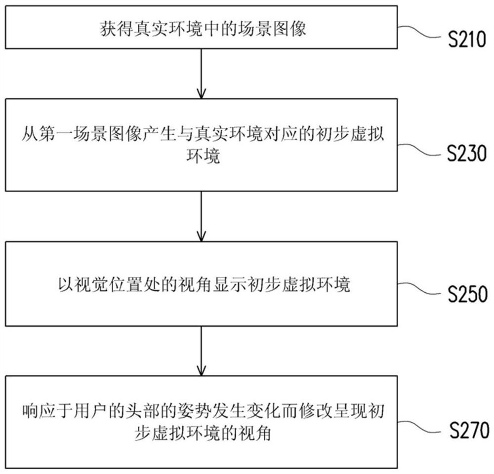 Head mounted display system and scene scanning method thereof