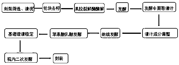 Roxburgh rose sparkling wine and preparation method thereof