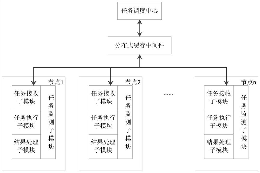 A cluster task management system