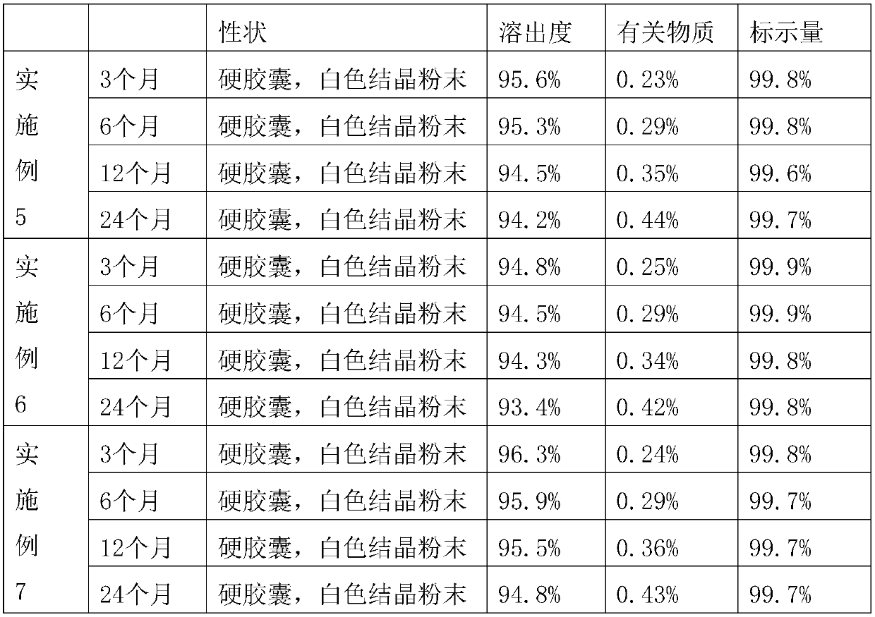 Good-stability right-handed oxiracetam capsule and preparation method thereof