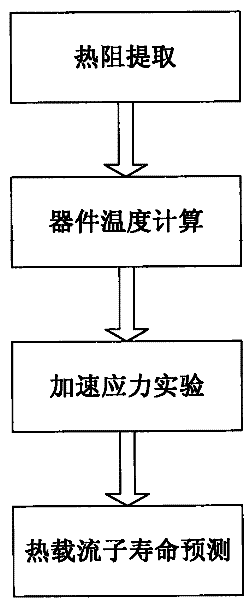 Method for predicting service life of hot carrier of silicon on insulator (SOI) device