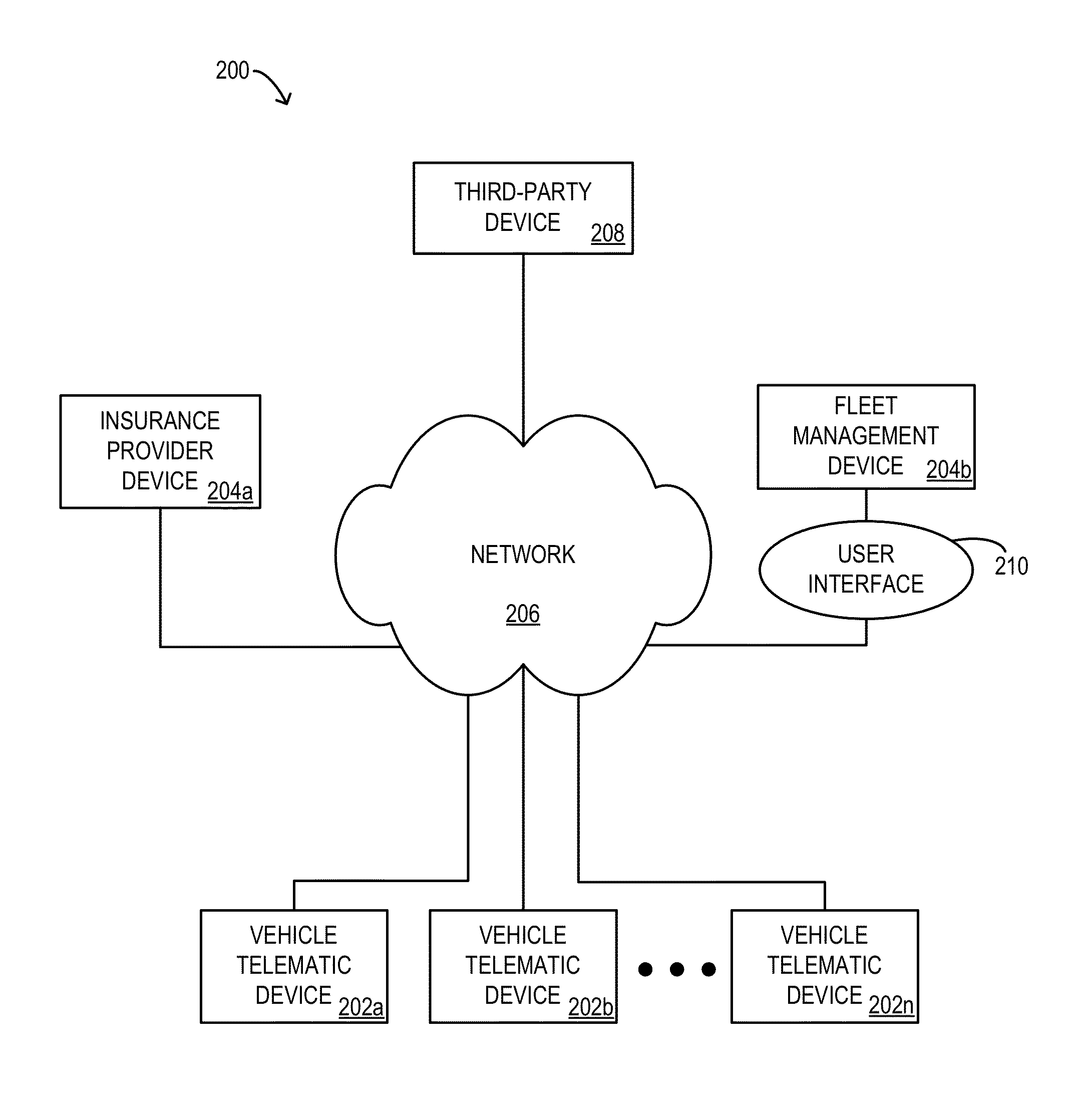 Systems and methods for insurance product pricing and safety program management