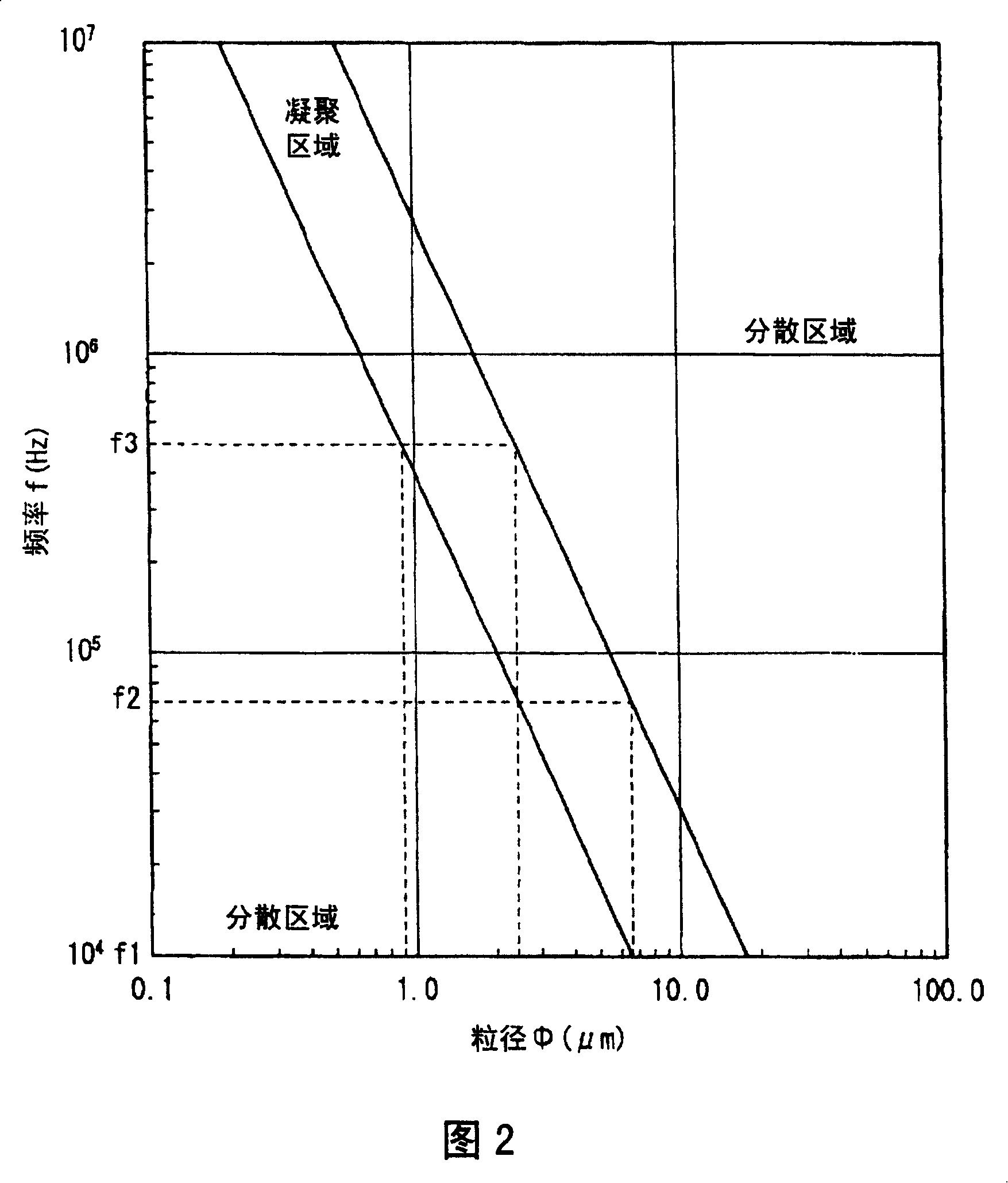 Acid washing device