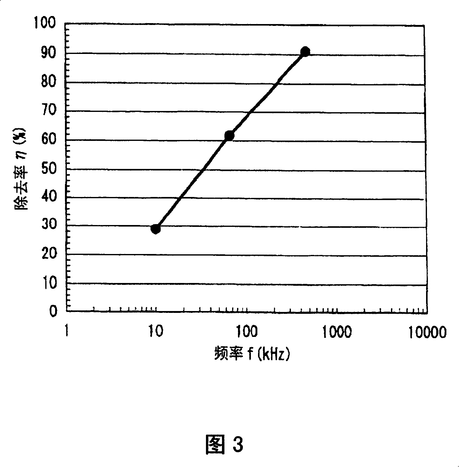 Acid washing device