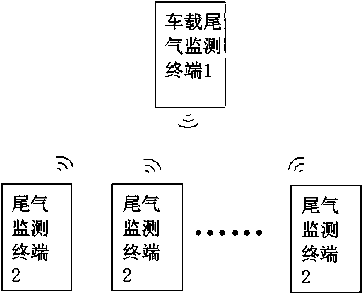 Vehicle-mounted tail gas monitoring terminal of beidou system