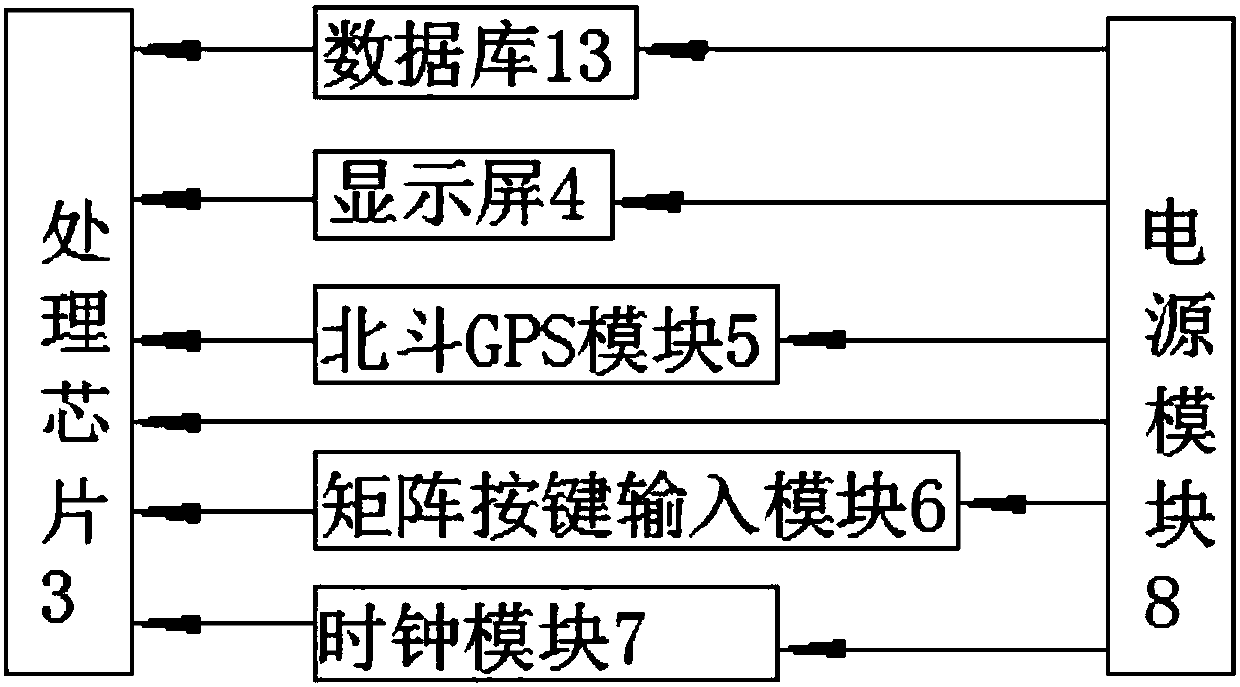 Vehicle-mounted tail gas monitoring terminal of beidou system