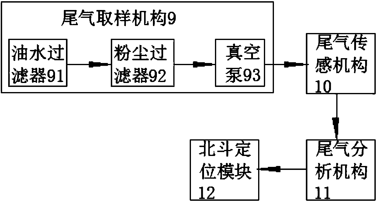 Vehicle-mounted tail gas monitoring terminal of beidou system