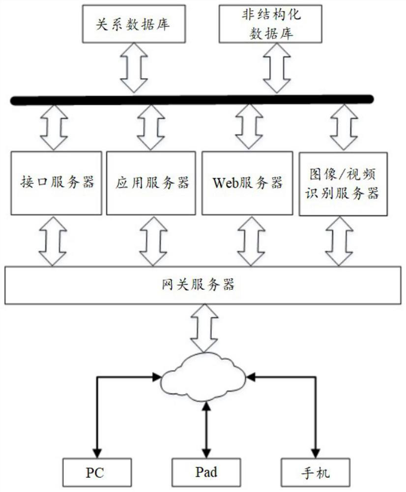 Cloud collaborative distribution network engineering field operation analysis and decision-making system