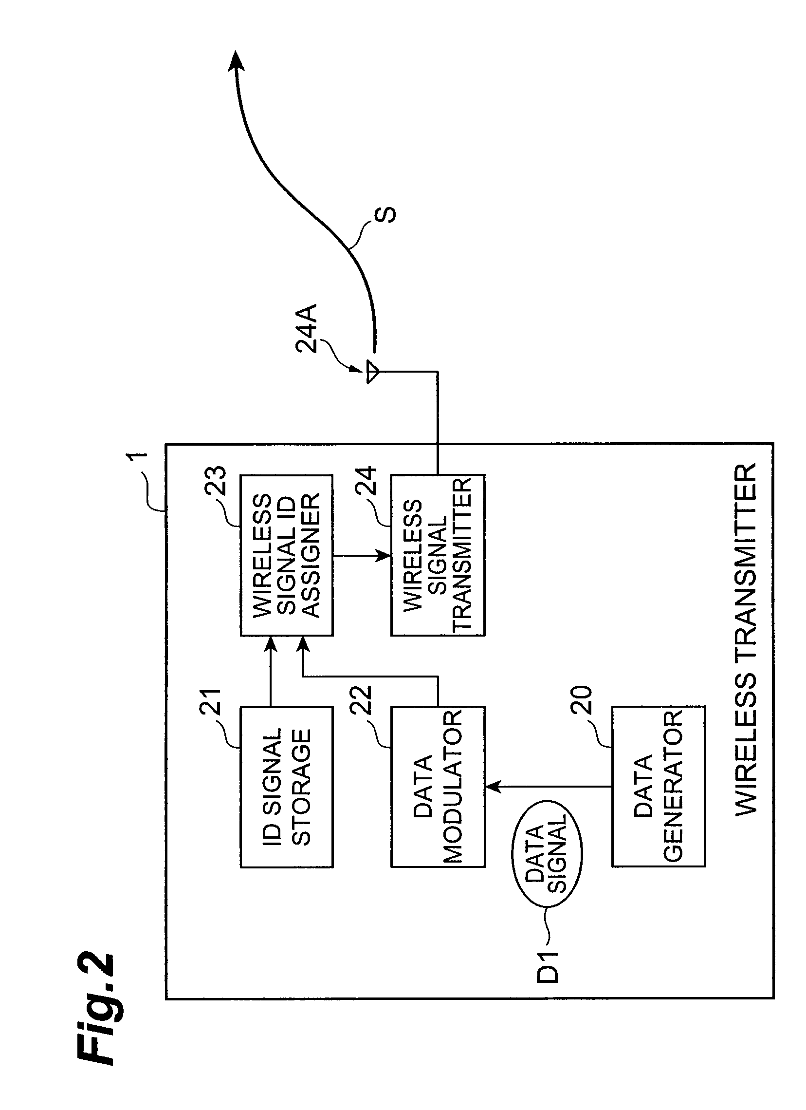 Wireless transmitter, wireless receiver, wireless communication system, and wireless signal control method