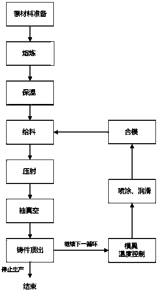 A vacuum die-casting method for aluminum alloy cylinder without cylinder liner