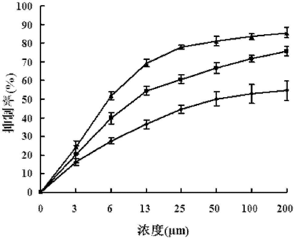 A kind of chalcone derivative, its preparation method and its application as a tumor cell apoptosis inducer