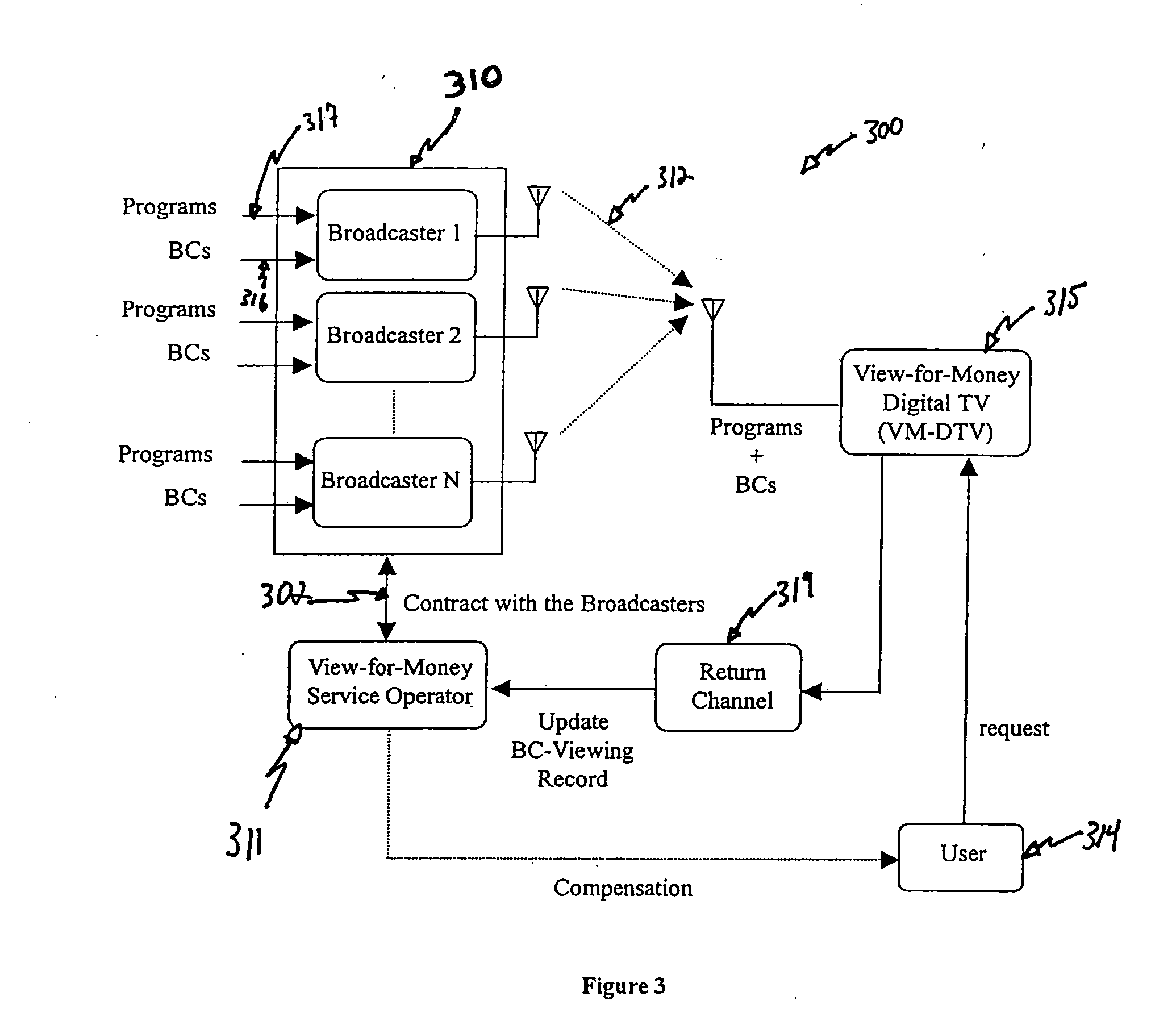 Methods and apparatus for banner information digital TV service and receivers therefore