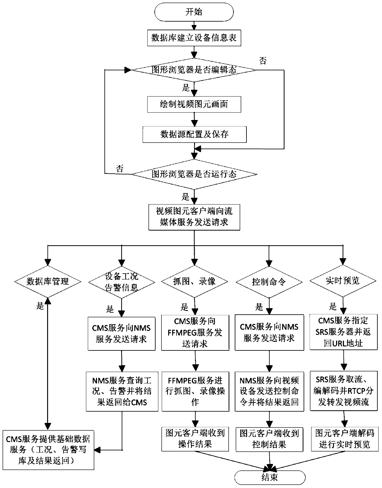 Monitoring method and system for client side of video graphics element based on substation monitoring system