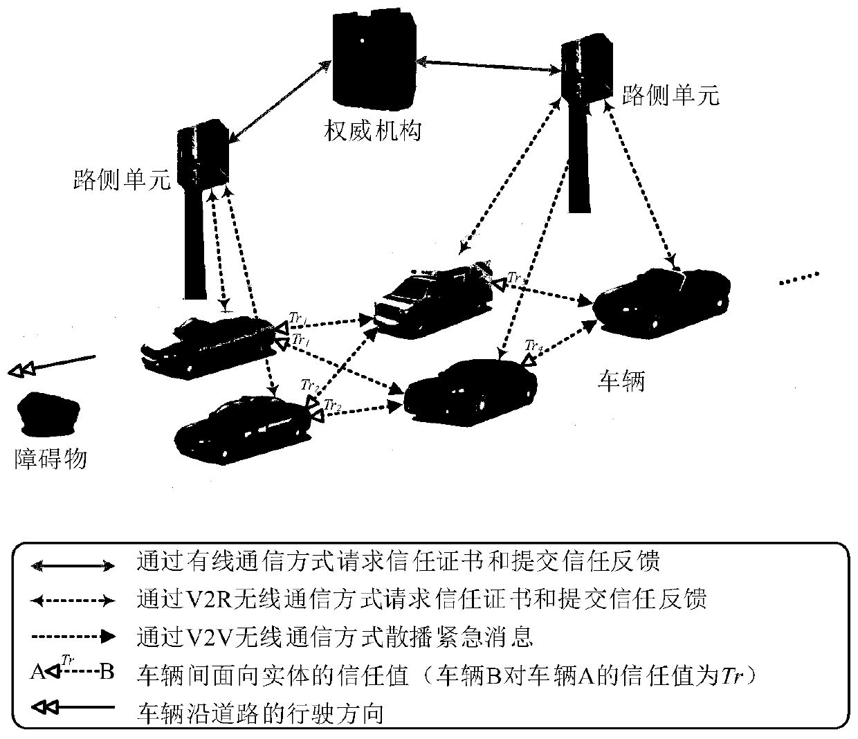 Emergency message spreading method and system based on trust cascading in Internet of Vehicles