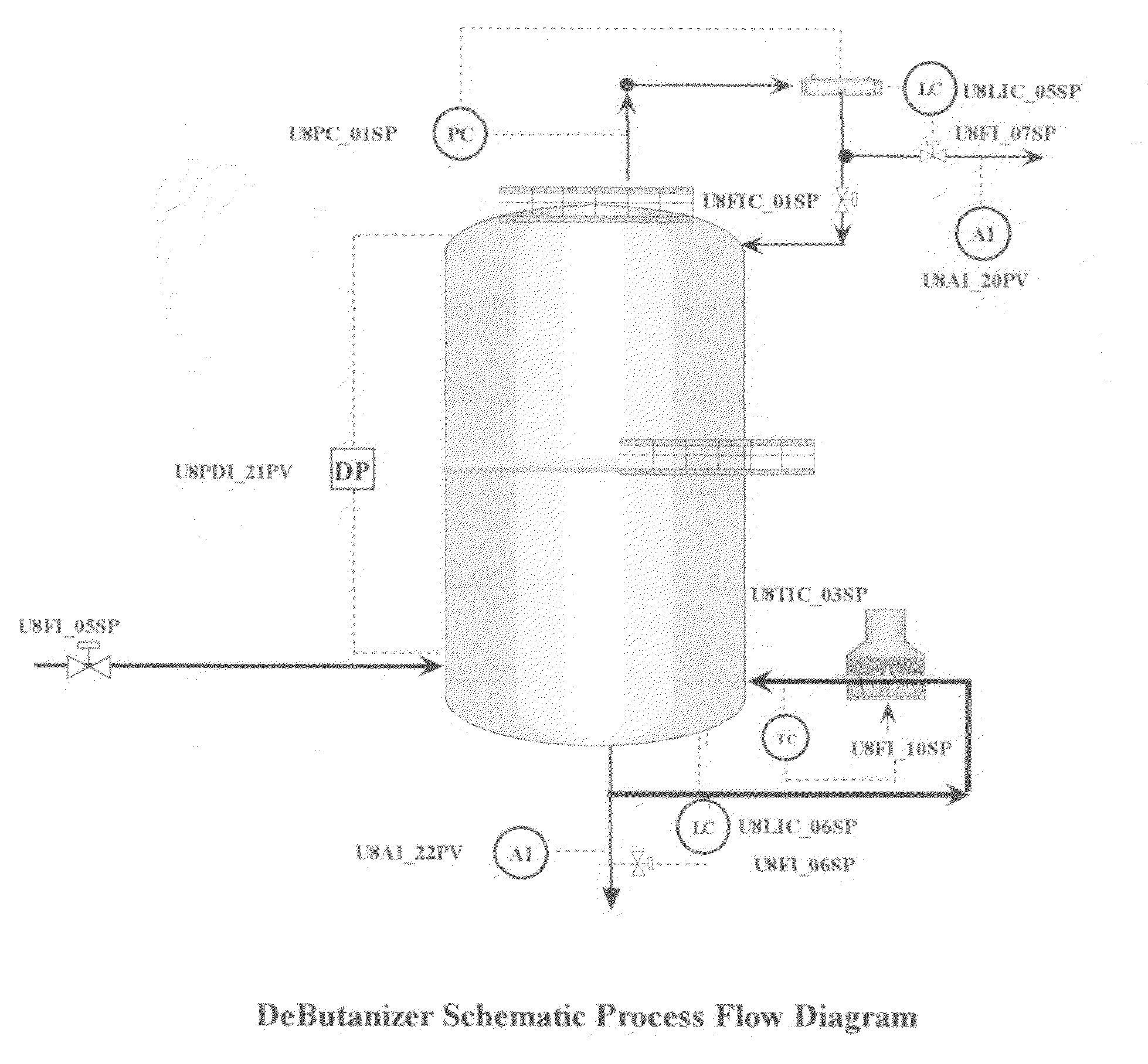 Dynamic model predictive control