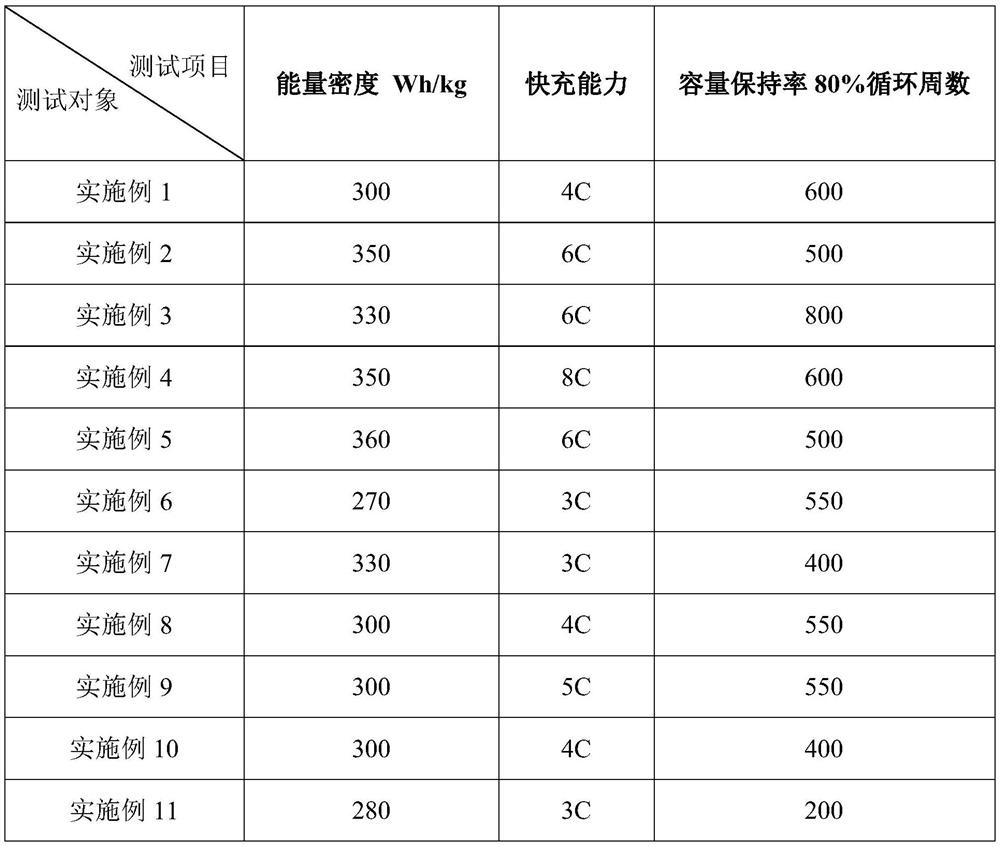 Composite negative plate and preparation method thereof, and secondary battery