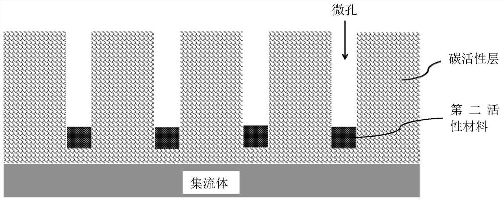 Composite negative plate and preparation method thereof, and secondary battery