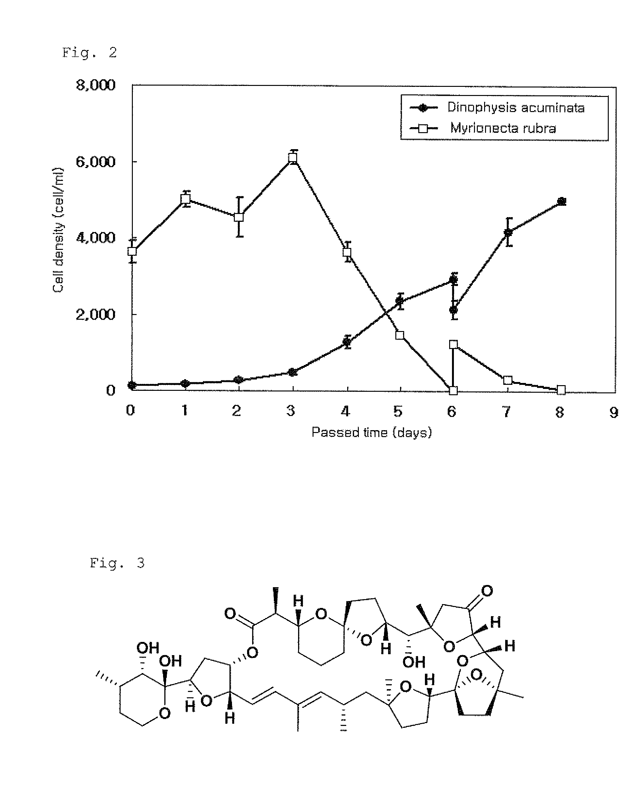 Methods for massive culture of dinophysis acuminata and isolation of pectenotoxin-2