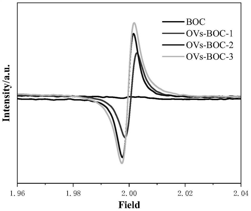 Preparation method and application of bismuth oxychloride photocatalyst