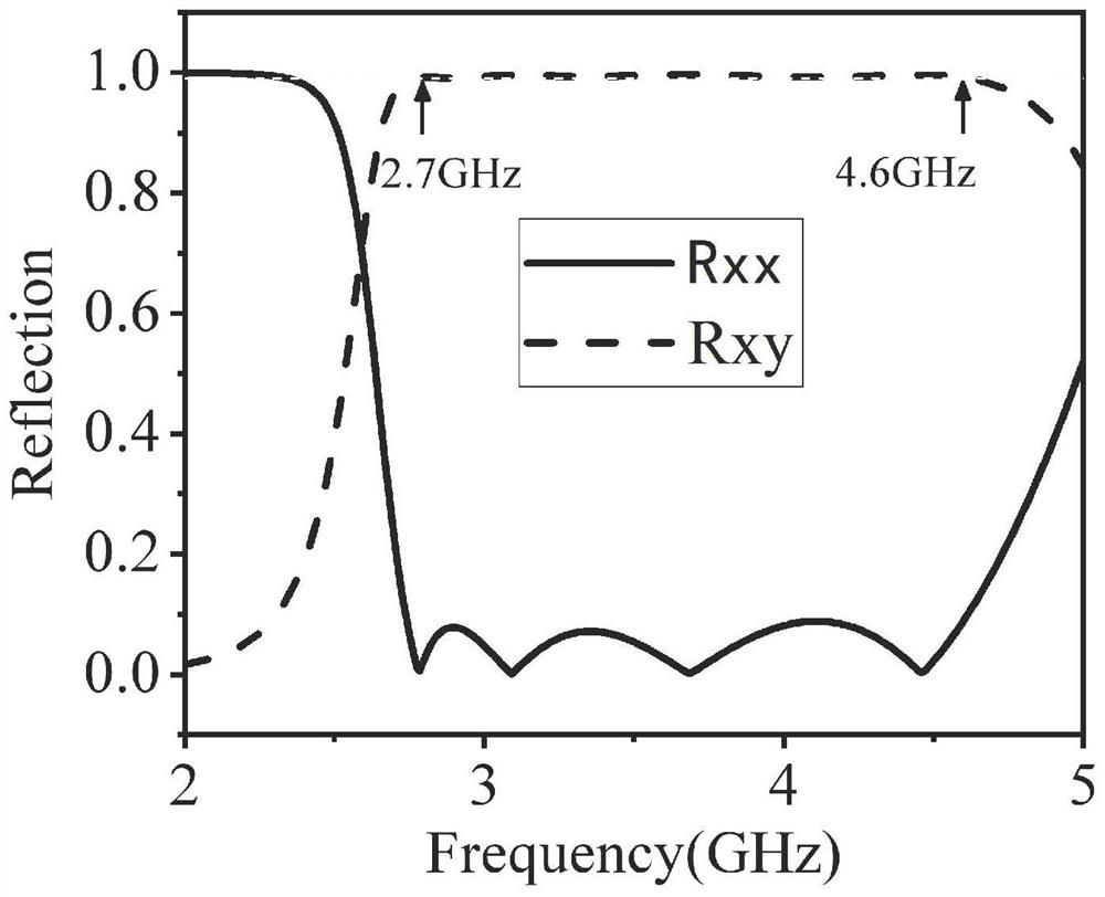 Broadband polarizer based on metamaterial