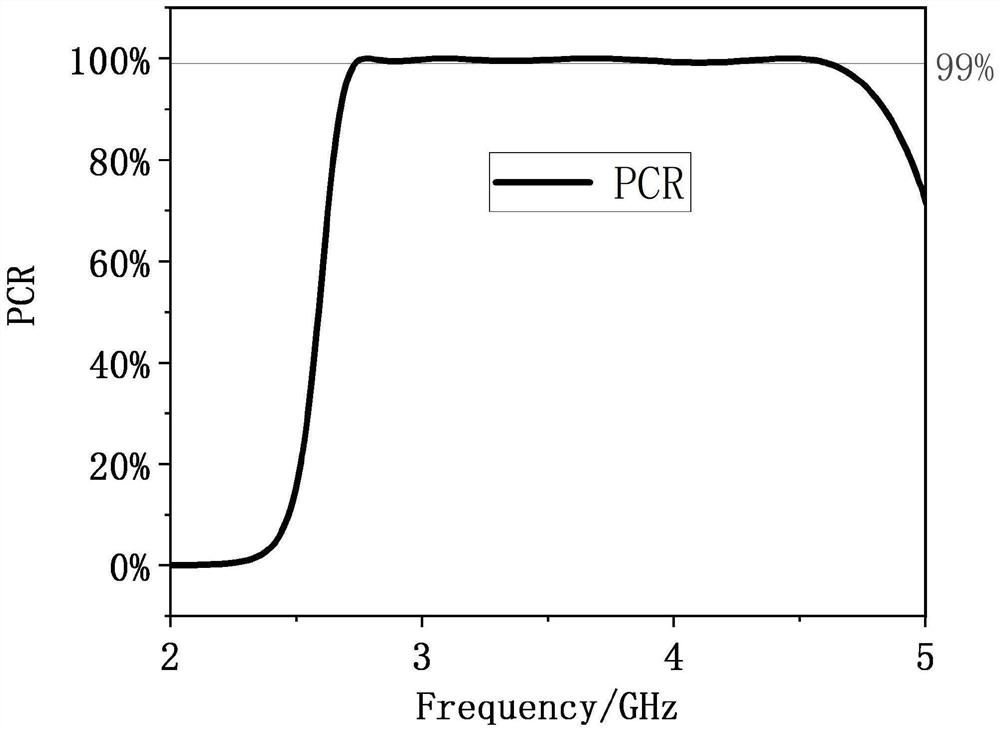 Broadband polarizer based on metamaterial