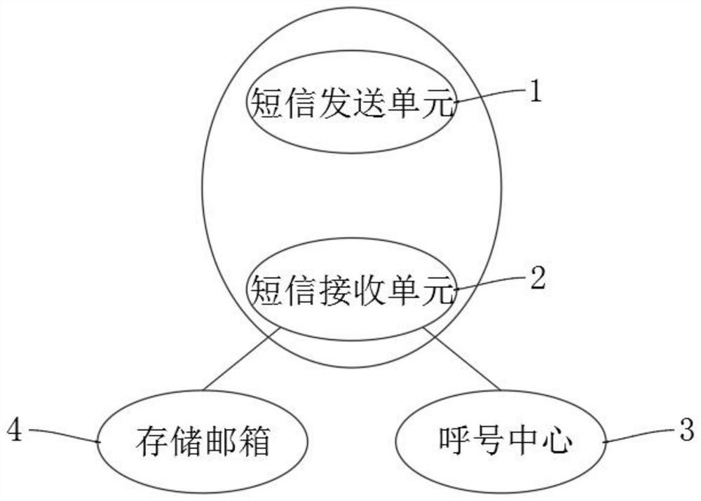 Short message transceiving system and communication terminal