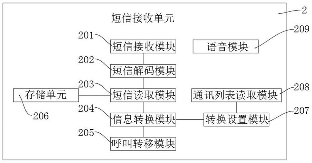 Short message transceiving system and communication terminal