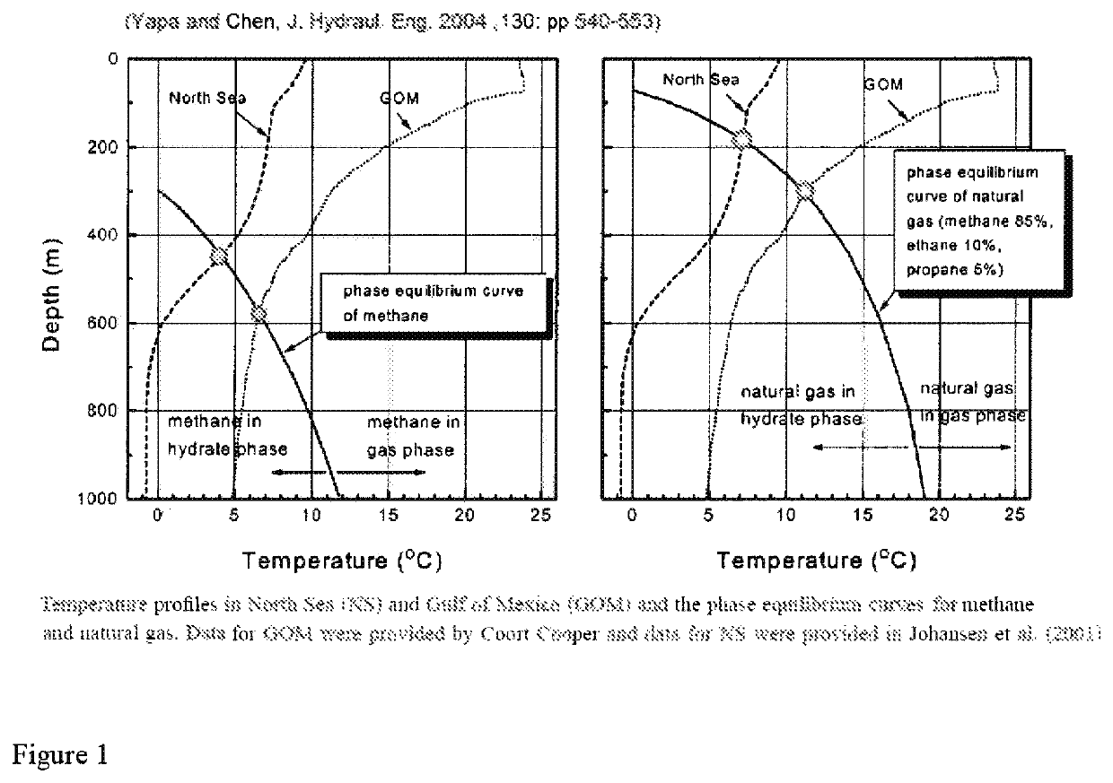 Method and system for extracting stranded gas from underwater environments, converting it to clathrates, and safely transporting it for consumption