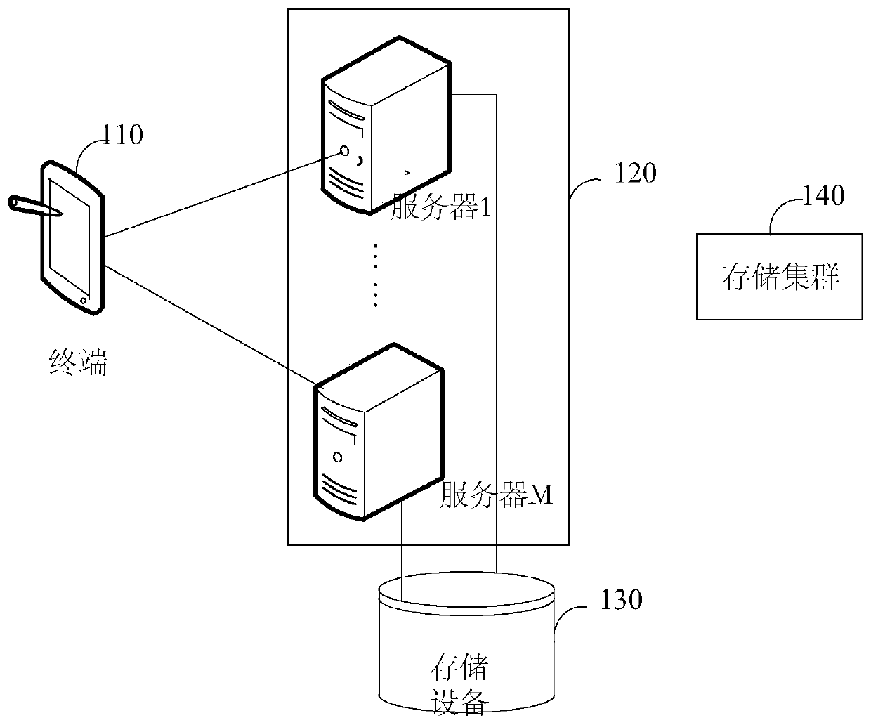 Data transmission method, device, computer equipment and storage medium