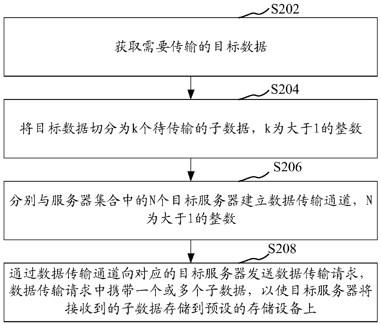 Data transmission method, device, computer equipment and storage medium