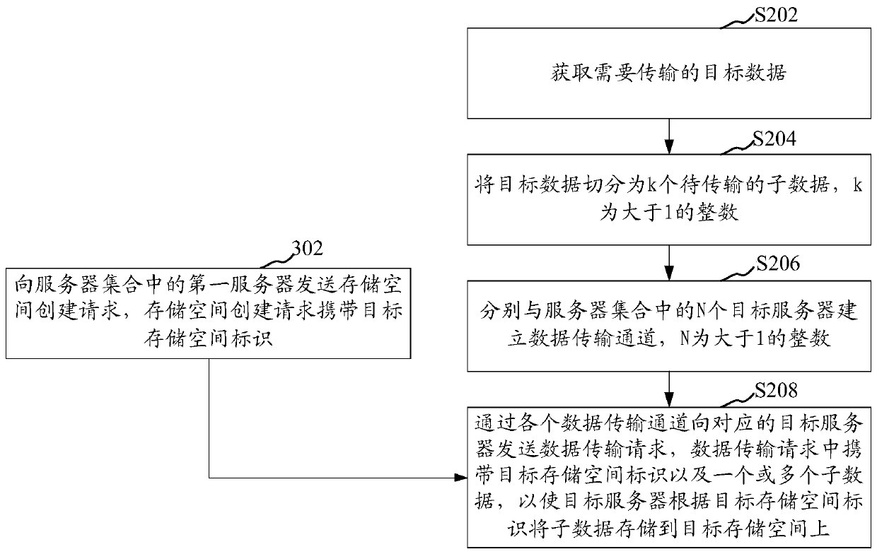 Data transmission method, device, computer equipment and storage medium