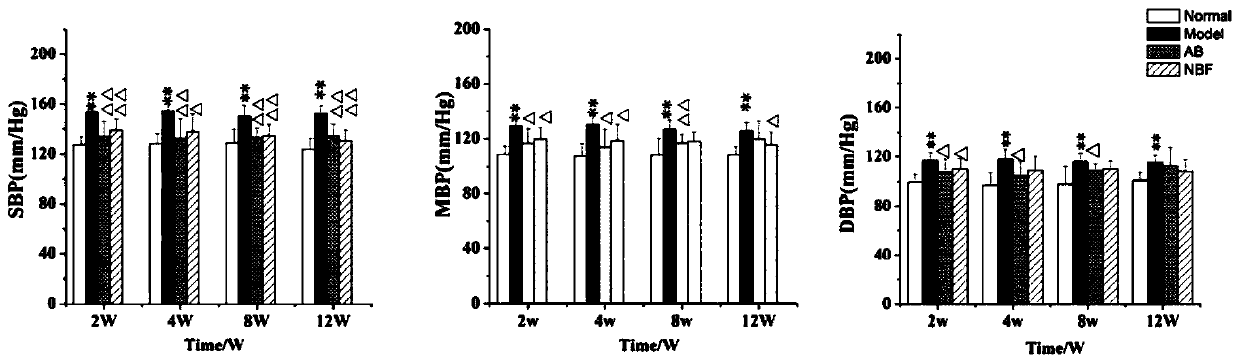 Dendrobium officinale kimuraet migo extract rich in flavone carbon glycosides and application of extract