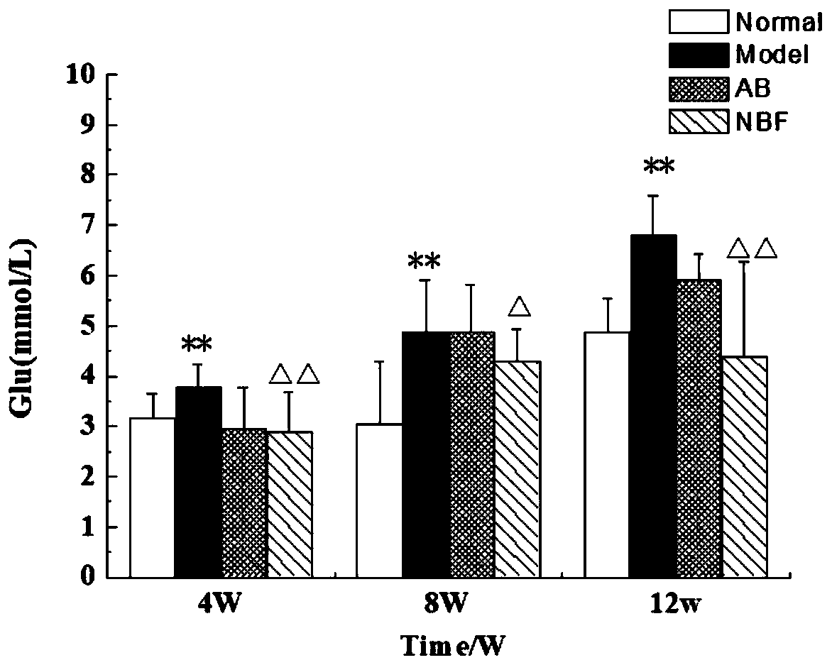 Dendrobium officinale kimuraet migo extract rich in flavone carbon glycosides and application of extract