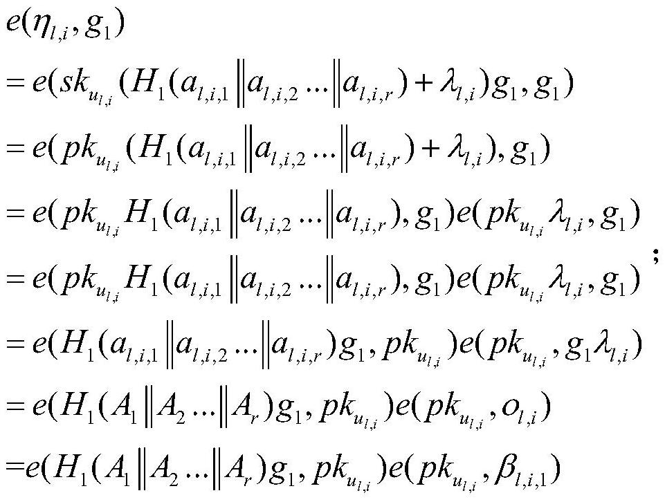 Hierarchical dynamic group key negotiation method based on privacy protection