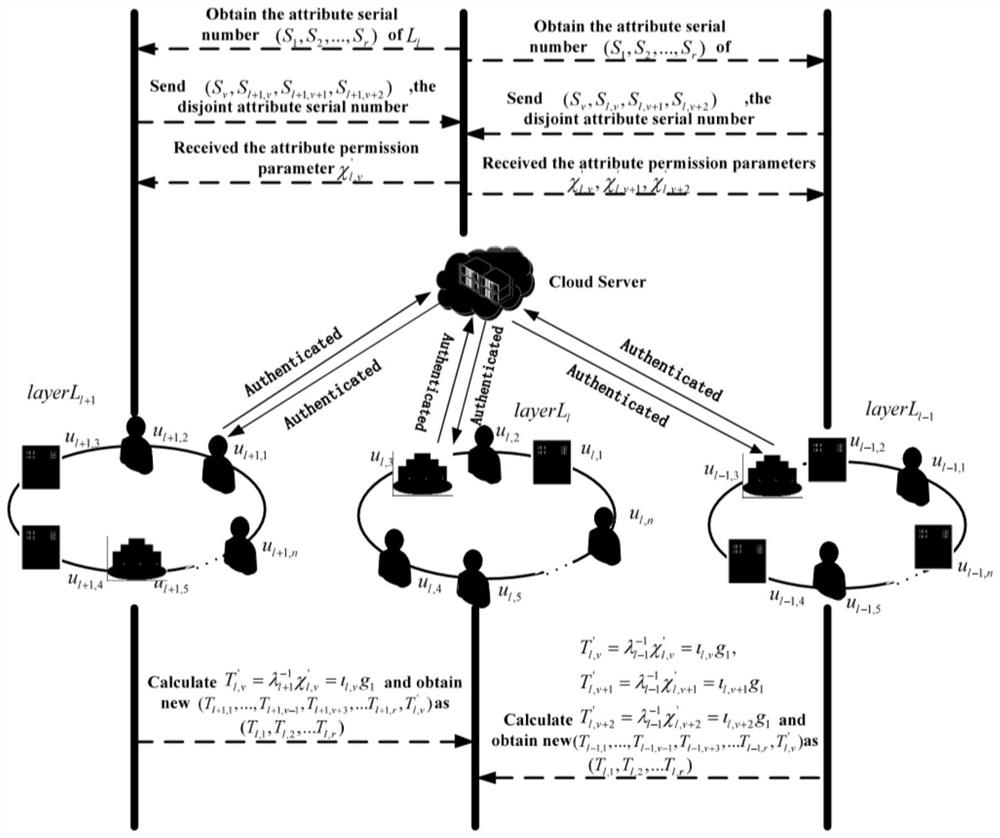 Hierarchical dynamic group key negotiation method based on privacy protection