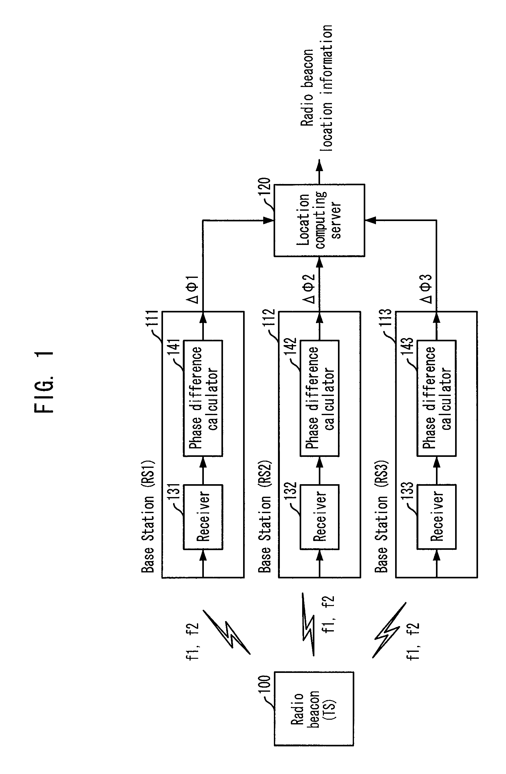 Apparatus and method for computing location of a moving beacon using time difference of arrival and multi-frequencies