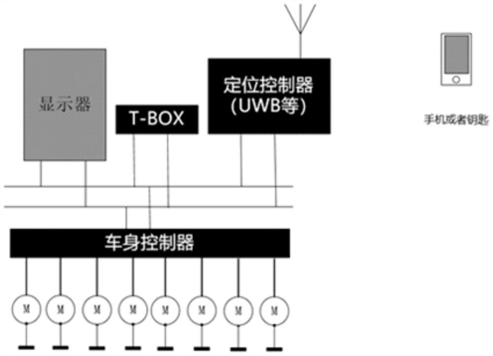 Riding space adjusting method and device, electronic equipment and storage medium