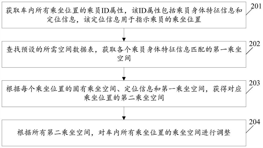 Riding space adjusting method and device, electronic equipment and storage medium