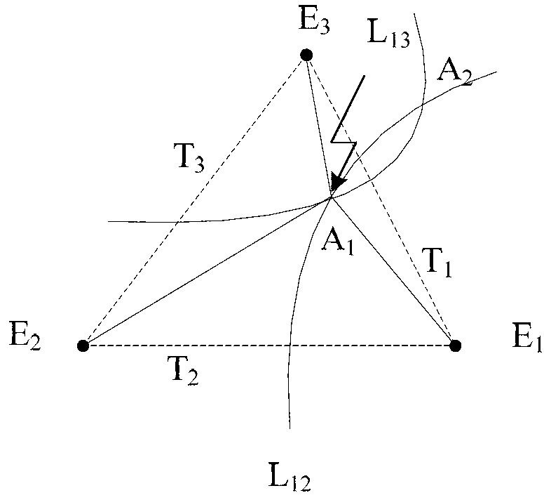 Overhead power distribution line single-phase grounding fault positioning method