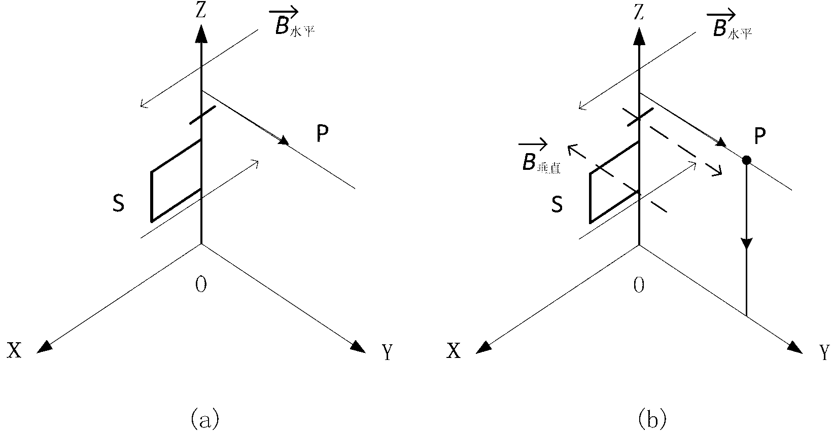 Overhead power distribution line single-phase grounding fault positioning method