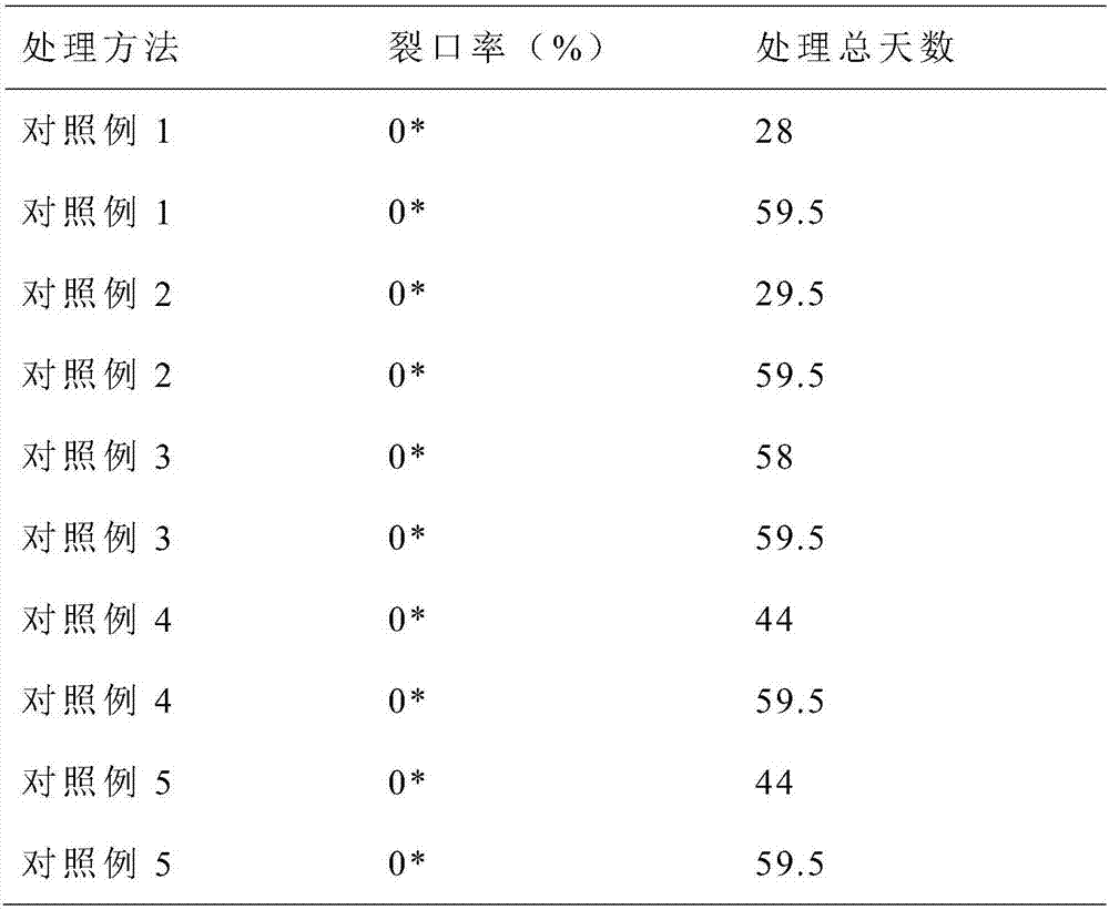 High-efficiency germination accelerating method of daphne giraldii nitsche seed