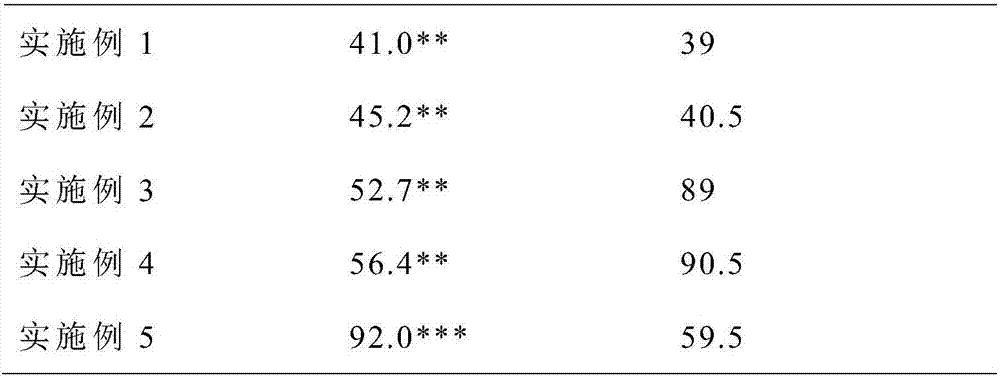 High-efficiency germination accelerating method of daphne giraldii nitsche seed