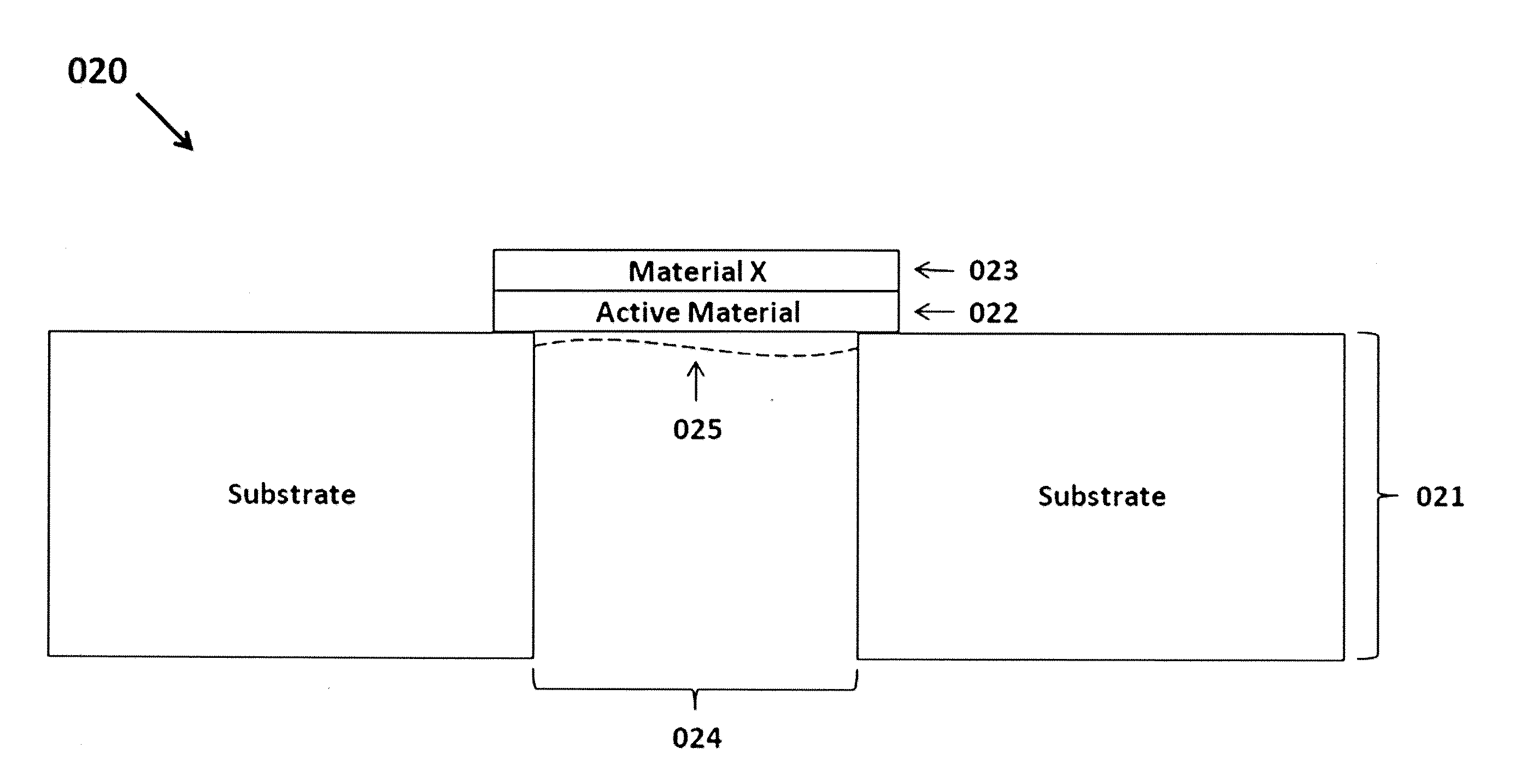 Strained semiconductor materials, devices and methods therefore