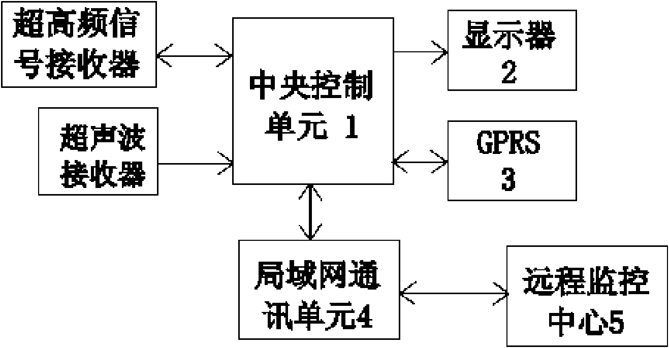 Local discharge detecting system of sulfur hexafluoride gas-insulating and fully-enclosed combined electric apparatus